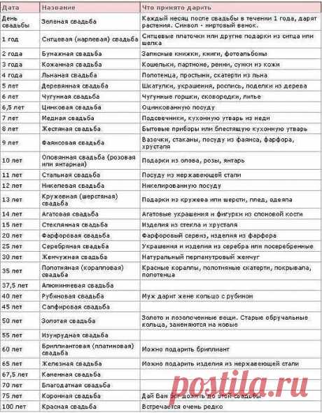 Годовщины свадеб