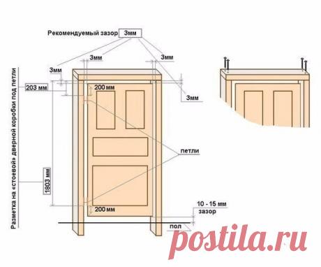 Разметка дверной коробки под петли
