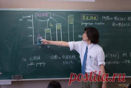 Самовнушение | Банки РФ