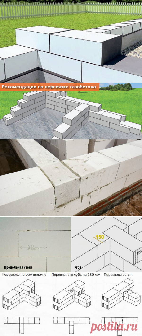 Перевязка газоблока &#8902; DomaStroika.com