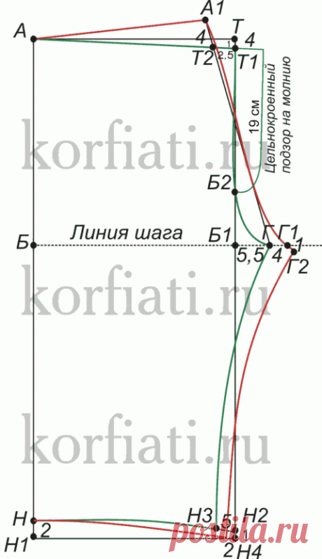 Выкройка мужских шорт от Анастасии Корфиати