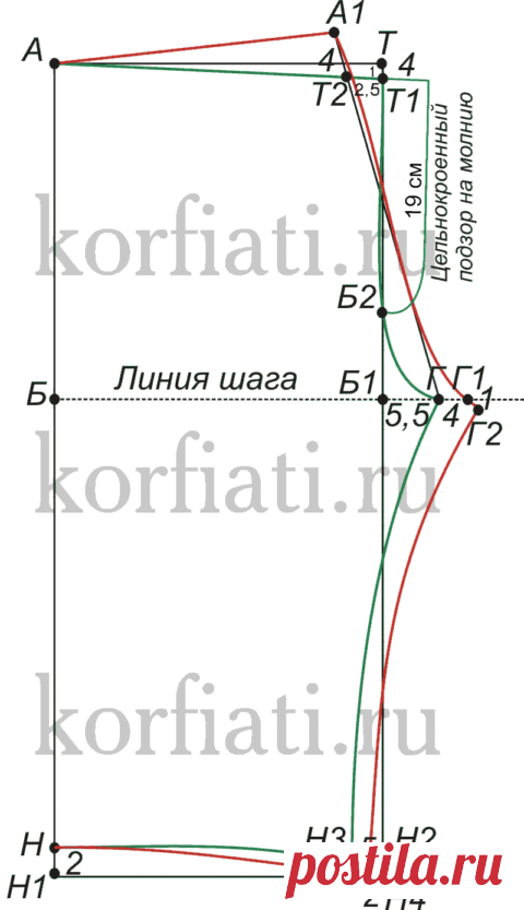 Выкройка мужских шорт от Анастасии Корфиати