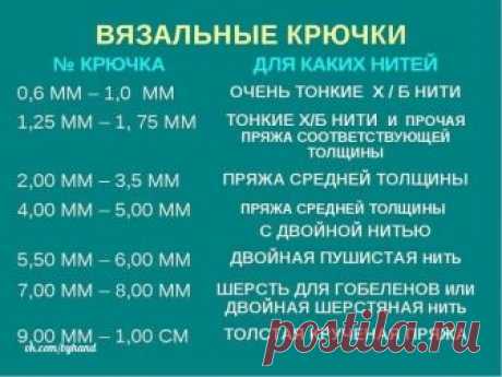 Вязальщицам на заметку! Полезная информация для всех, кто вяжет крючком. Сочетание номера крючка и типа пряжи, которая должна для него применяться. Пряжа крючок А: Для плотных узоров лучше всего подойдет крючок с номером 3,5. Для ажурных узоров — 4 или 5. Пряжу с большим метражом лучше использовать соответственно меньшей толщины крючок. Пряжа крючком Б: Для вязания спицами используется номер 2, а крючок используется для вязания крючком 1. Пряжа В: Для толстых узоров используется крючок с No 4,…