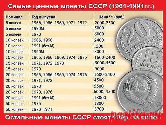 (2) Одноклассники