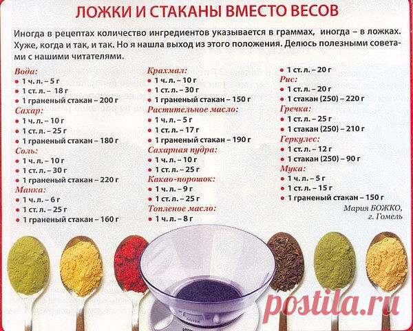 Полезная информация и ссылки - Кулинарное сообщество - сообщество на Babyblog.ru