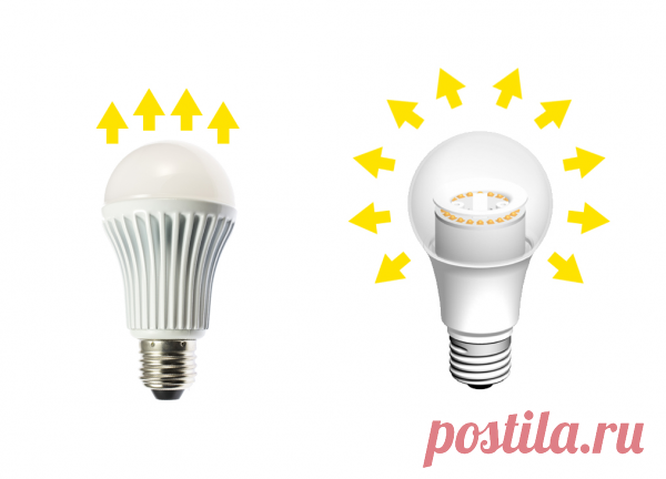 Почему для квартиры не подходят светодиодные светильники?