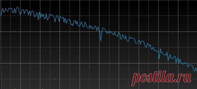 Программа для измерения температуры компьютера