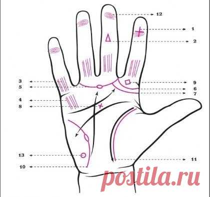 Магические знаки на ладонях / Мистика
