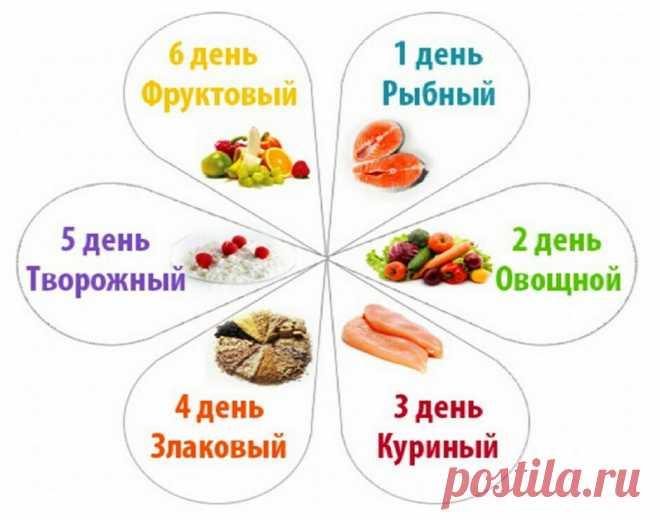 Похудела на 6-лепестковой диете на 4.4 кг за 6 дней. Мой подробный отчет с меню | Похудеть-помолодеть | Яндекс Дзен