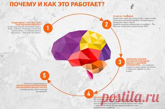 Он-лайн курс "Читаем правильно" - Boomstarter
