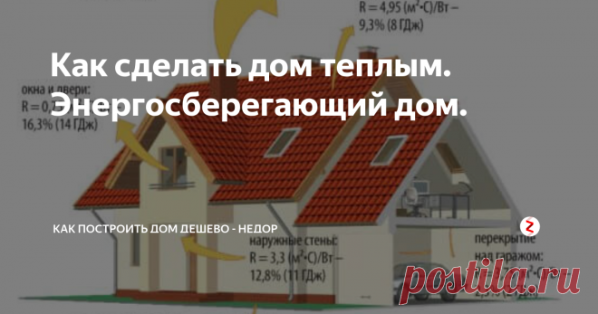 Как сделать дом теплым. Энергосберегающий дом. Принимая решение о строительстве дома и занимаясь поисками проекта, необходимо учитывать будущие расходы по эксплуатации дома.
Большинство из них будет связано с его отоплением, значит, особое внимание следует уделить решениям, влияющим на поступление и потери тепла.
Стоит ли строить энергосберегающий дом?
Цель энергосбережения при строительстве дома – потратив определенные деньги на энергосберега
