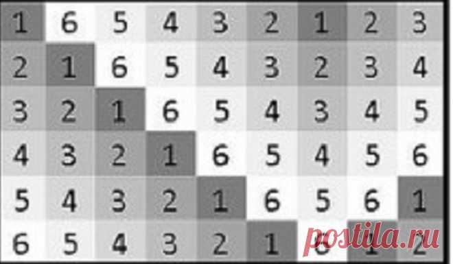 Лоскутное шитье для начинающих: разная техника, схемы, идеи