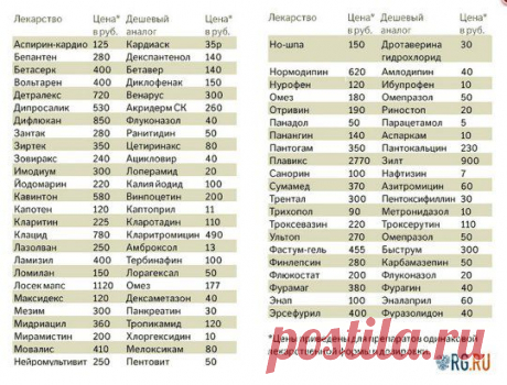не  переплачивайте ! По стрелочке (слева-справа)... Вы  можете пробежаться по альбому &quot;Здоровье и Активное Долголетие&quot;   ! А так же почитать комментарии   .. :))))