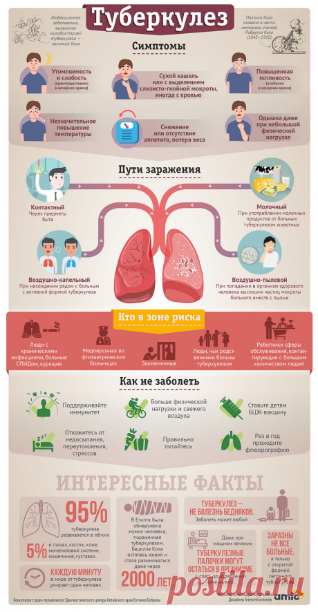 Кто и как может заболеть туберкулёзом