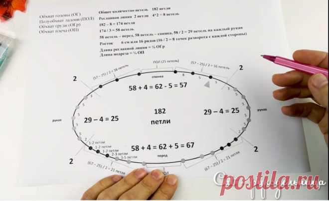 Расскажу как рассчитать реглан на любой размер (Уроки и МК по ВЯЗАНИЮ) – Журнал Вдохновение Рукодельницы