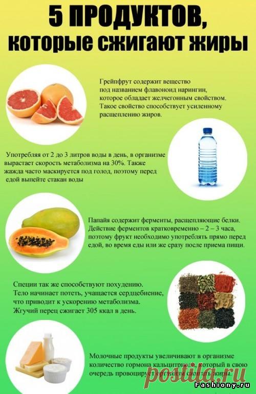 Правильное питание в картинках: распечатай и на холодильник!