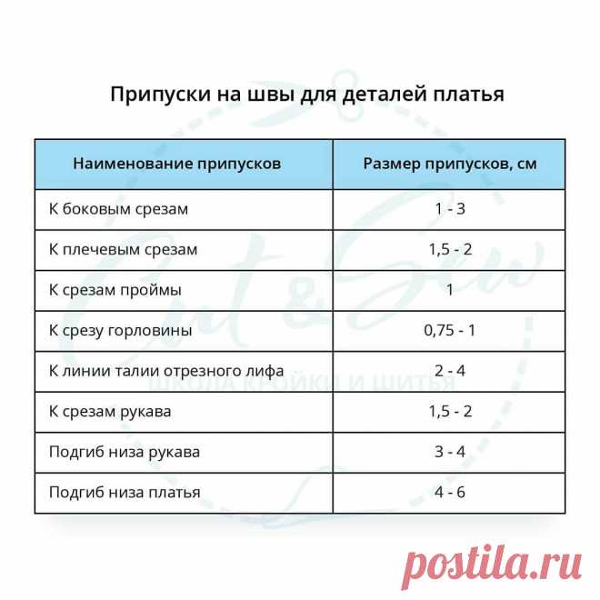 Нормы припусков на швы — Сделай сам, идеи для творчества - DIY Ideas