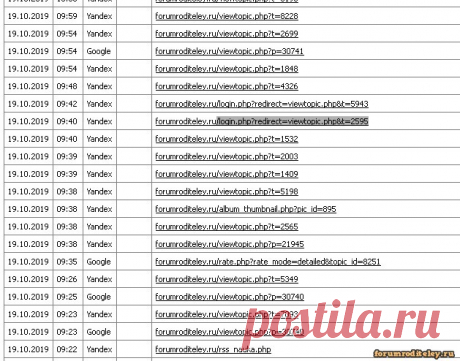 Дубликаты страниц в phpBB2 :: 
Уверен, процентов 98 не знают, что такое дубли и что такое дубликаты страницы в структуре сайта, не важно на чем он работает, на вордпресс или на phpBB2. Если зайти в панель управления сайтом в яндекс.вебмастеру, то поисковик выдаст удручающую статистику для владельца сайта в целом. Почему? Большинство страниц сами себя дублируют и тем самым тема, написанная в прошлом, может быть выпасть из поиска и быть невидимо