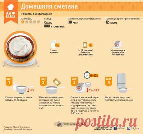 Как приготовить сметану - Рецепты в инфографике - Кухня - Аргументы и Факты