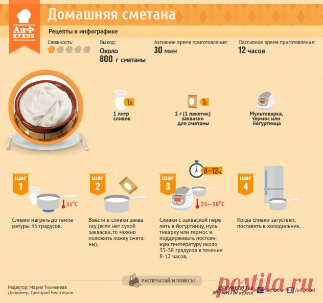 Как приготовить сметану - Рецепты в инфографике - Кухня - Аргументы и Факты