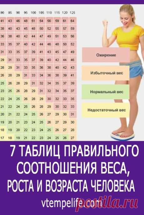 Семь таблиц правильного соотношения веса, роста и возраста человека | В темпі життя