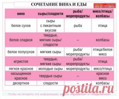 ВИНО И СОЧЕТАНИЕ !!!