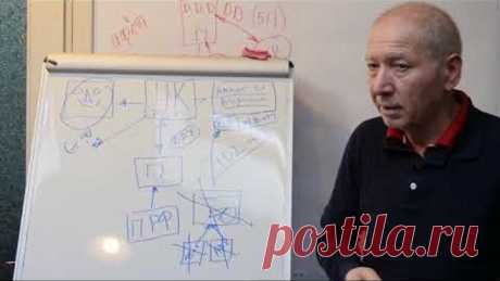 Правовой ликбез по оплатам ЖКХ. Профсоюз СОЮЗ ССР г. Москва