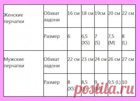 Как узнать размер перчаток. Таблица и формула