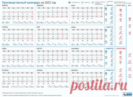 Производственный календарь на 2025 год: выходные, праздники, расчет больничного листа, отпуска и заработной платы | ГАРАНТ.РУ