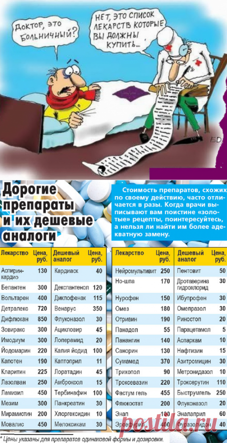 Придуманные болезни. Какие диагнозы разводят пациентов на деньги