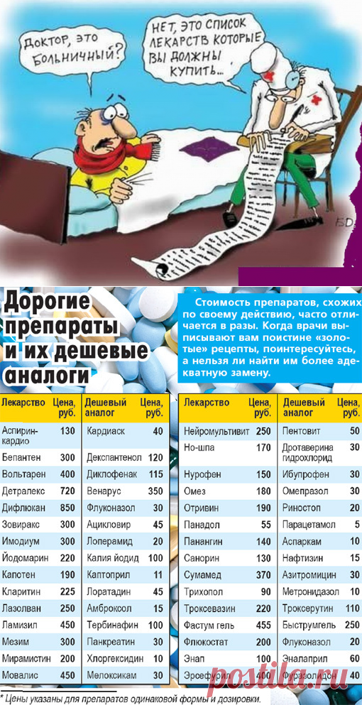 Придуманные болезни. Какие диагнозы разводят пациентов на деньги