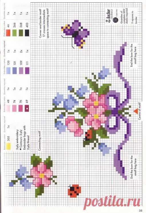 (7) Pinterest