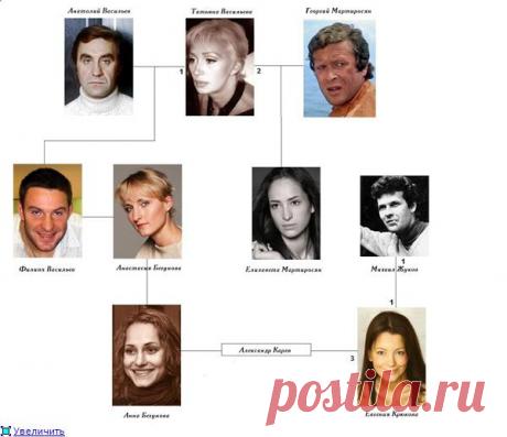 Актёрские семьи. - Шоу-бизнес - Форум Телезритель