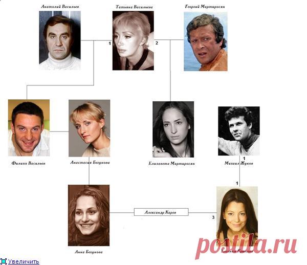 Актёрские семьи. - Шоу-бизнес - Форум Телезритель