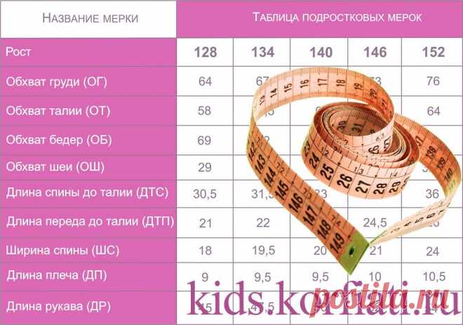 Детские мерки - таблицы мерок от Анастасии корфиати