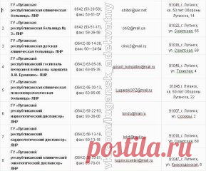 Все медицинские учреждения Луганска, с новыми названиями, телефонами и адресами.