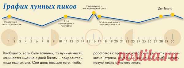 Луна и женщина: X-Files - Официальный сайт газеты «Оракул»