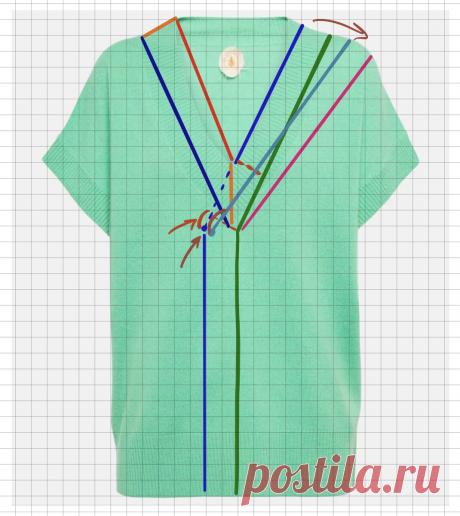 V-горловина в вязаных моделях | Ольга Кондратьева (WickedLynx) | Дзен