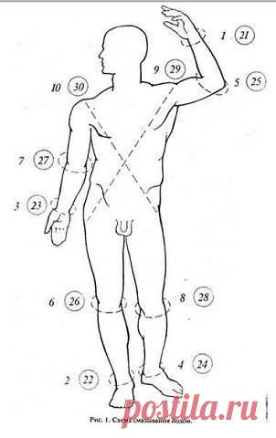 Секреты здоровья. Лечение гипертонии.