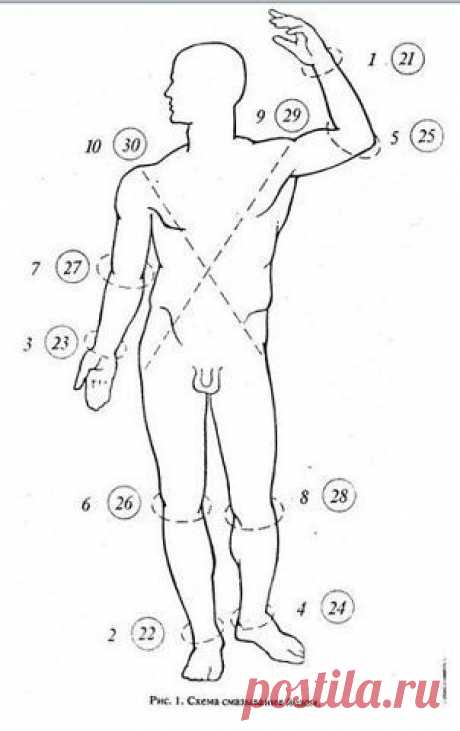 Секреты здоровья. Лечение гипертонии.