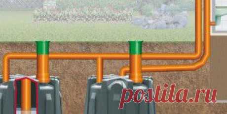 Канализация в частном доме