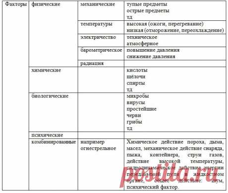 Сценарии развития болезни. Адаптация | Биосфера