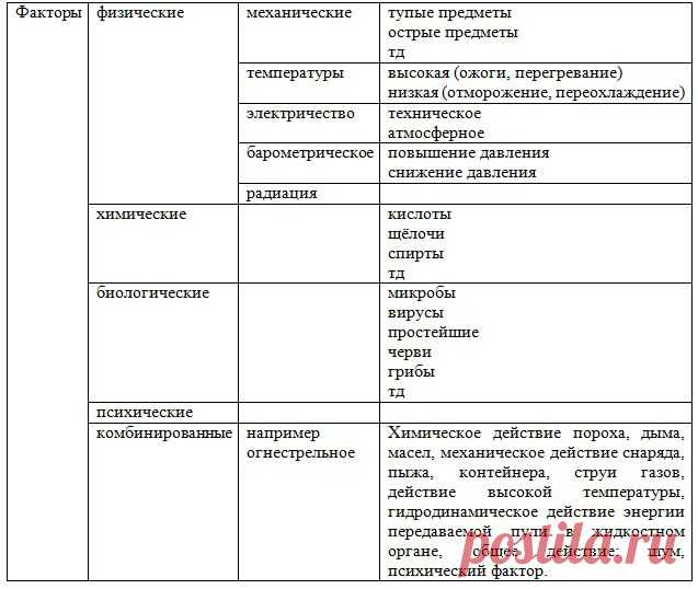 Сценарии развития болезни. Адаптация | Биосфера