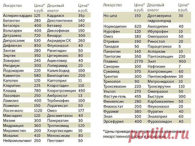 Вот как надо общаться в аптеке! Сценка в аптеке, которую ВАЖНО ПРОЧИТАТЬ каждому!
 
Итак, подошла моя очередь. 
— Что Вы мне посоветуете от кашля?

— Колдрекс, леденцы, пастилки, антибиотики.

Итого 600—1500 руб. Спорить с провизором не посчитала нужным, это их работа, но решила устроить небольшой спектакль.

Итак, подошла моя очередь.

— Что Вы мне посоветуете от кашля?
— Леденцы «…»
— Сколько стоят?
— 300 рублей
— Сколько? Говорите громче, пожалуйста, я плохо слышу!
— 30...