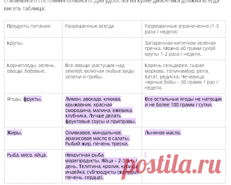 Как питаться при сахарном диабете — Городская Больница
