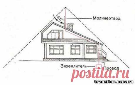 Как сделать молниеотвод - Для умелых рук
