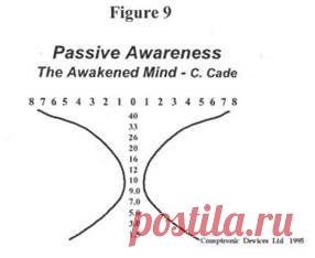 Запись волны мозговой активности
