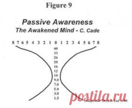Запись волны мозговой активности