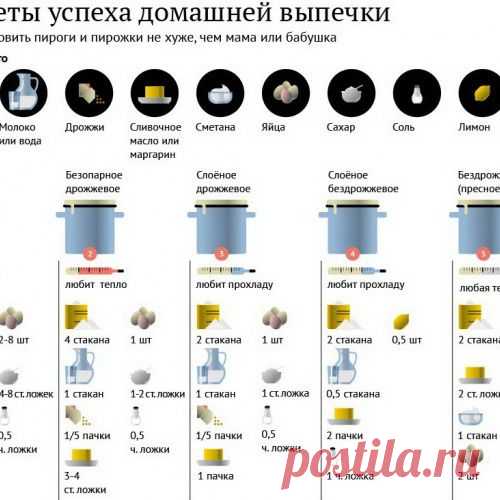 ТОП-8 самое вкусное тесто :поделись с подругой