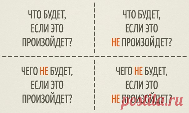 Квадрат Декарта. Это простая техника принятия решений. Ее суть заключается в том, что нужно рассмотреть проблему/ситуацию, ответив на такие 4 вопроса: 1. Что будет, если это произойдет? (Что я получу, плюсы от этого). 2. Что будет, если это не произойдет? (Все останется так, как было, плюсы от неполучения желаемого). 3. Чего НЕ будет, если это произойдет? (Минусы от получения желаемого). 4. Чего НЕ будет, если это НЕ произойдет? (Минусы от неполучения желаемого). С этим вопросом будьте…